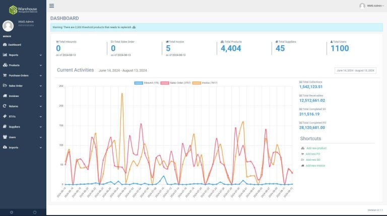 WMS Dashboard